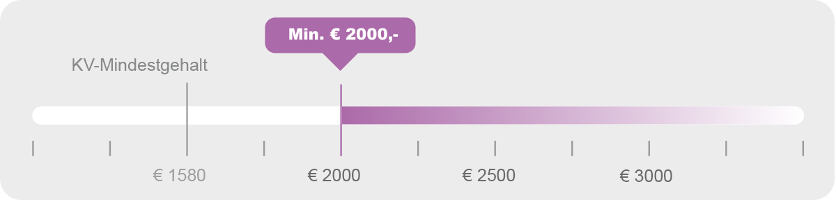 Gehalt Fußpflege Schweitzer